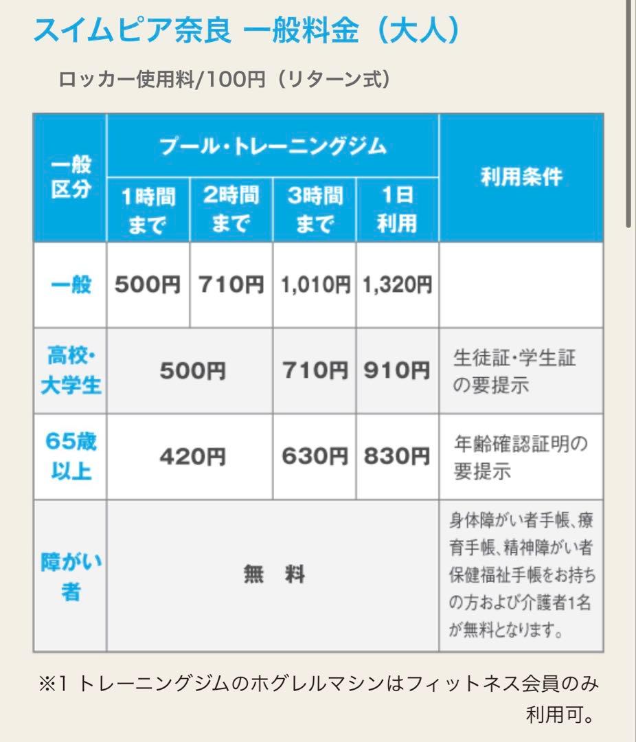 Swimtopia Nara ONE DAY TICKET Set of 2